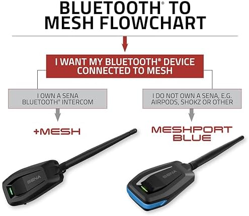 Sena +Mesh Bluetooth to Mesh Intercom Adapter