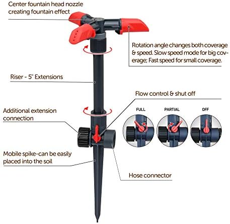 Eden 94120 Automatic Rotating Lawn and Garden Sprinkler for Yard, Large Area Coverage W/Quick Connect Starter Set, Weighted Base