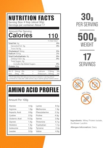 BulkSupplements.com Hydrolyzed Whey Protein Isolate Powder - Whey Isolate Protein - Unflavored & Gluten Free, 30g per Serving, 1kg (2.2 lbs) (Pack of 1)