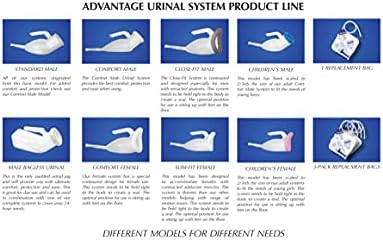 Reusable Portable BAGLESS Comfort Fit Male Advantage Urinal