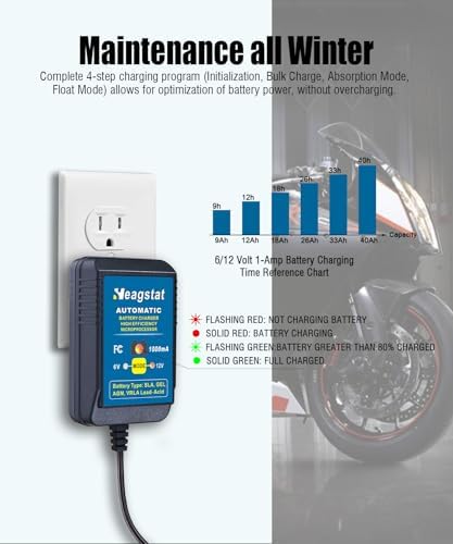 Heagstat HEAG020 Trickle Battery Charger, 12V 2000mA Battery Maintainer