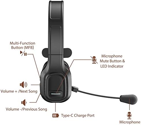 Trucker Bluetooth Headset V5.0, Wireless Headset with Noise Canceling&Mute Microphone for Cell Phones, On Ear Bluetooth Headphone for Computer