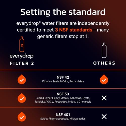 everydrop by Whirlpool Ice and Water Refrigerator Filter 2, EDR2RXD1, Single-Pack