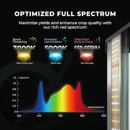 MARS HYDRO 2x2ft Grow Tent Kit with TS600 100W Full Spectrum LED Grow Light