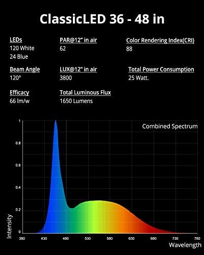 NICREW ClassicLED Aquarium Light, Fish Tank Light with Extendable Brackets, White and Blue LEDs, Size 28 to 36 Inch, 18 Watts