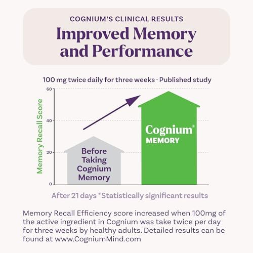 Natrol Cognium Memory, Brain Memory Supplements, Stimulant-Free, 60 Tablets | Clinically Shown to Improve Memory and Recall in Healthy Adults