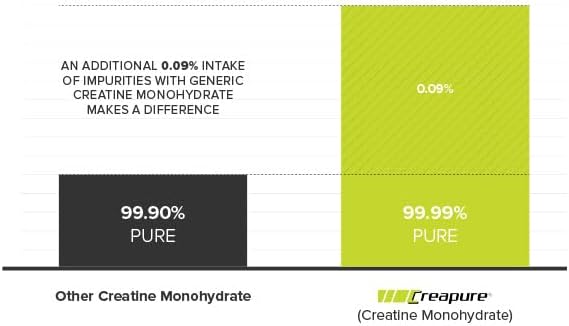 MTS Nutrition Creapure Creatine Powder - Muscle Growth & Recovery Supplement - 80 Servings Unflavored