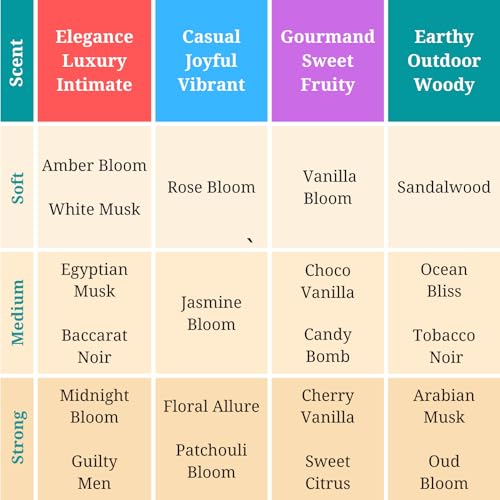 Vanilla Bloom | Roll on Perfumes for Women & Men | Alcohol-free Vanilla Perfume Oil | Travel Size Long Lasting Fragrance | 6ml Roller