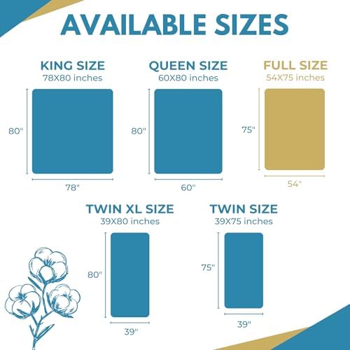 Rest Line - 100% Cotton Waterproof Zippered Mattress Encasement - Queen