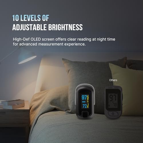 OLED Finger Pulse Oximeter, O2 Meter, Dual Color White/Black