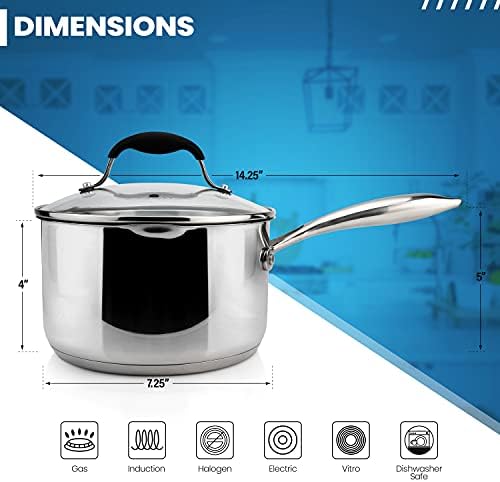 AVACRAFT 2.5 Quart Stainless Steel Saucepan with Glass Strainer Lid | 18/10 Stainless Steel, 5-Ply Capsule Base, Dual Pour Spouts, Induction Compatible, Ergonomic Handle, Dishwasher Safe