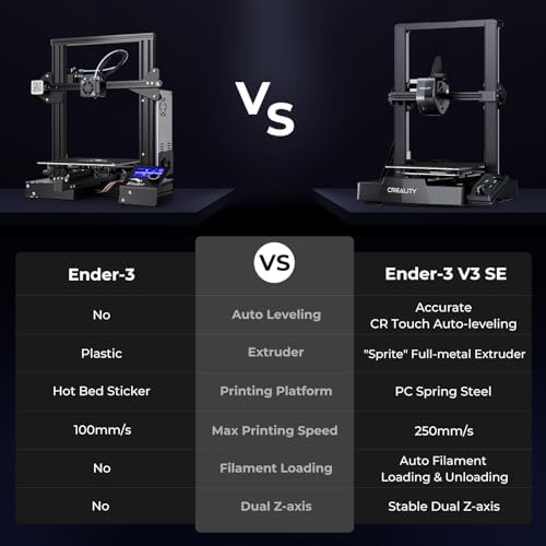 Creality Ender 3 V3 SE 3D Printer Bundle with PLA Filament 4 Packs（Black+White+Red+Blue）
