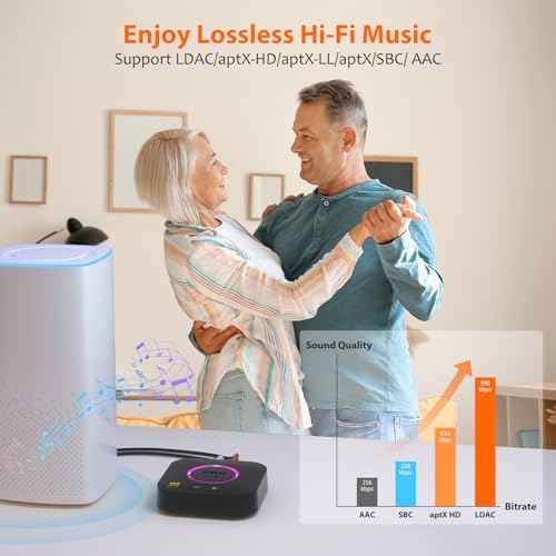 1Mii B06+ Bluetooth Receiver, Hi-Fi Wireless Audio Adapter, Bluetooth 5.3 Receiver with 3D Surround aptX HD aptX Low Latency for Home Music Streaming Stereo System