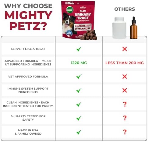 MAX Cranberry for Dog UTI Treatment - MAX Strength Cranberry Supplement for Dogs + D-Mannose. Bladder Control for Dogs. Urinary Tract Care & Kidney