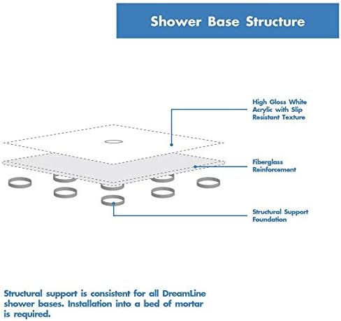 DreamLine 30 in. D x 60 in. W x 75 5/8 in. H Left Drain Acrylic Shower Base and QWALL-3 Backwall Kit In White, DL-6145L-01