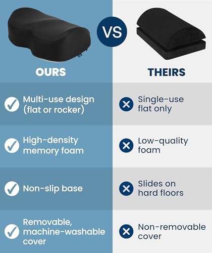 Everlasting Comfort Foot Rest for Under Desk at Work - Memory Foam Office Foot Stool & Under Desk Footrest Leg Elevation Pillow for Gaming & Home