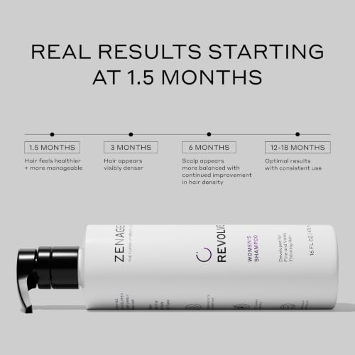 Zenagen Revolve Women's Thickening Shampoo | 5 Minute Hair Treatment