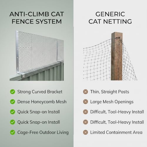 Rosvola Cat Fence Barrier, 33FT Cat-Proof Fence Topper System, Fence Conversion System for Cats, Cat Fence Extension & Conversion Kit for Yard Garden