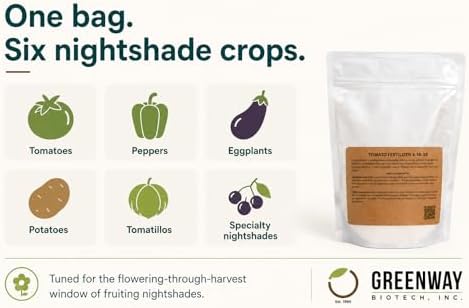 Greenway Biotech