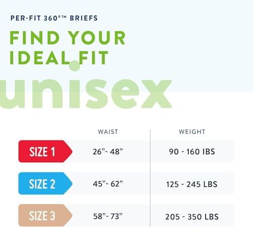 Prevail Per-Fit 360 Incontinence Briefs, Maximum Plus Absorbency, Size Three, 60 Count