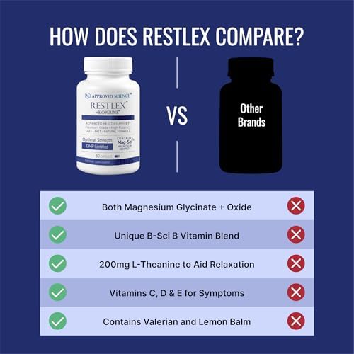 Approved Science Restlex for Restless Legs – Magnesium Glycinate for Calm Legs and Restful Legs – Natural Itching, Crawling