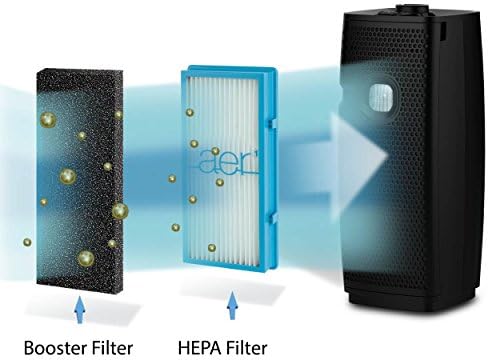 Nispira Activated Carbon Pre Filter Compatible with Holmes AER1 Air Purifier HAPF30AT HEPA Air Filter - 9.5” x 4” x 0.25” (4 Carbon Filters)