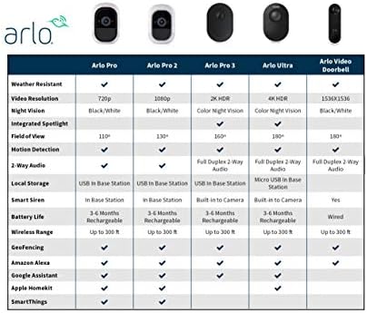 Arlo (VMC4030P-100NAS) Pro 2 - Add-on Camera, Rechargeable, Night Vision, Indoor/Outdoor, HD Video 1080p, Two-Way Talk, Wall Mount
