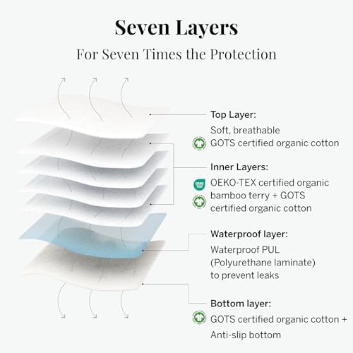 Pixie Cotton Cloth Pads for Feminine Care - 100% Organic Reusable Pads - Ranked 1 for Softest Menstrual Sanitary Napkins - Machine Washable & Includes Free Wet Bag - Menstrual Liner (Regular)