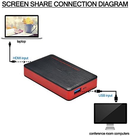 Y&H USB3.0 HDMI Game Capture Card Audio Video 4K 30P/1080P 120fps Record and Live Streaming