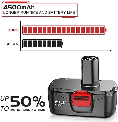 2Pack Upgraded to 4500mAh C3 Replacement for Craftsman 19.2V Battery Ni-MH | Compatible with Craftsman 19.2V Battery 315.115410 315.11485 130279005