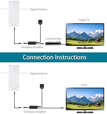 Antop Big Boy AT-400BV Outdoor Indoor HDTV Antenna with VHF Enhancer Rods, Digital Amplified HD Antenna for Smart TV Indoor 4K 1080P, 85 Miles Range