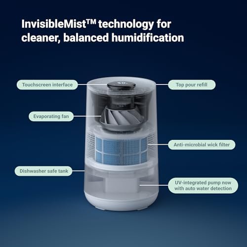 BLUEAIR Premium Smart Humidifier for Large Rooms, Bedrooms, Better Sleep with Evaporative Invisible Mist Tech, Auto Humidify, Easy Top Fill