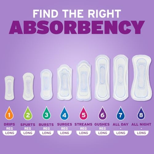 Poise Incontinence Pads & Postpartum Incontinence Pads, 4 Drop Moderate Absorbency, Regular Length, 66 Count, Packaging May Vary