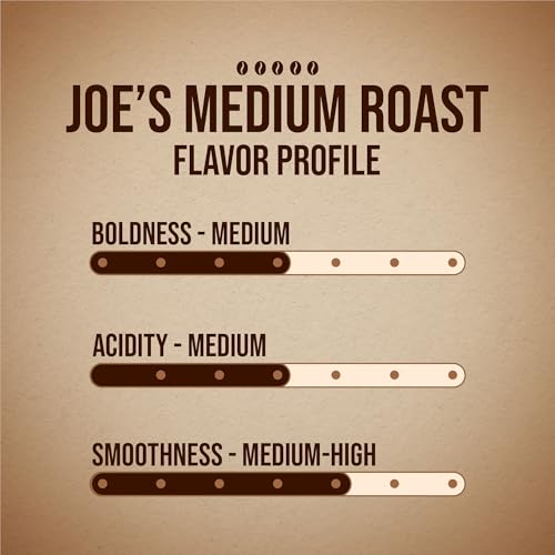 Basic Joe Coffee Pods, Medium Roast, 80 Count K-Cup, 100% Arabica