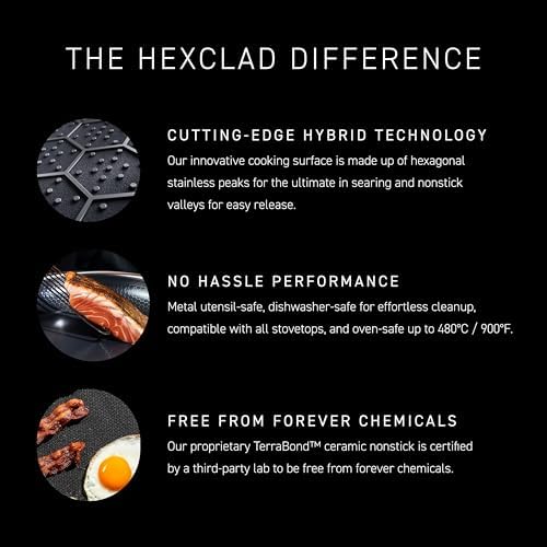 HexClad 4.5 Qt Hybrid Nonstick Deep Sauté Frying Pan & Lid, Induction Ready | Stay-Cool Handles, Dishwasher and Oven Safe up to 900°F, Compatible with All Cooktops