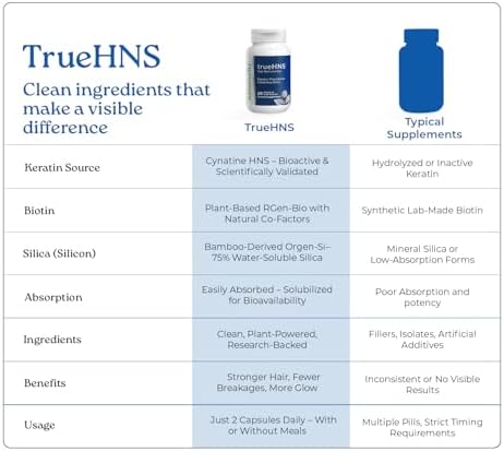 NatureCity True-HNS Hair Nails and Skin Cynatine Keratin and Plant Based Biotin Vitamin Supplement | Fuller and Stronger Hair and Nails | Non GMO | 60 Veggie Capsules