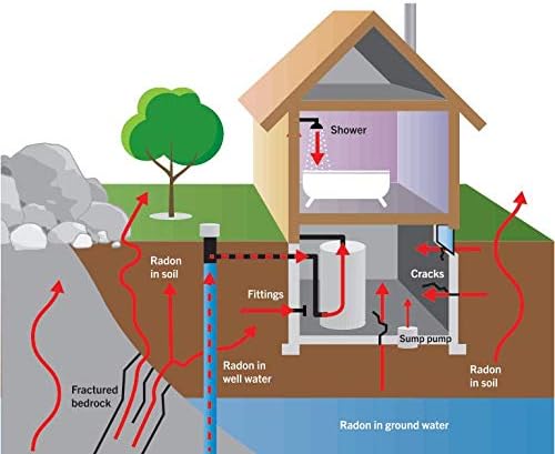 My House Test DIY Short-Term Radon Detection Kit for Home, EPA-Certified with Dual Detectors - Accurate Radon Test Results