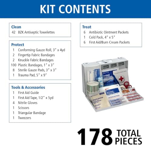 First Aid Only 9302-25M 25-Person Contractor's First Aid Kit for Home Renovation, Job Sites, and Construction Vehicles, 178 Pieces, White