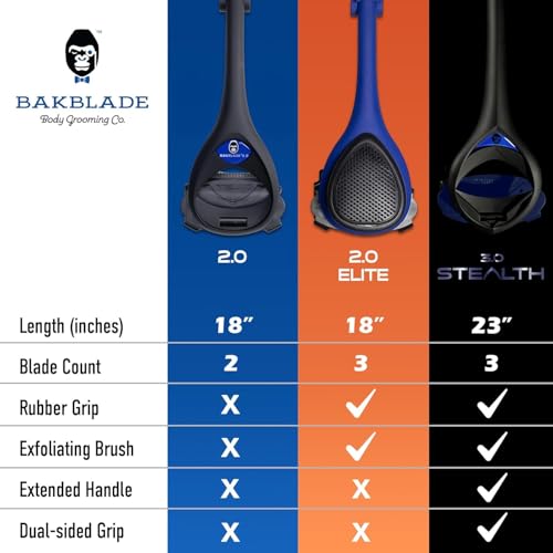 BakBlade 2.0 Elite Back Shaver for Men With Silicone Handle For Grip | Exfoliator Brush Included, 3 Rows of Blades, Ergonomic Foldable Handle