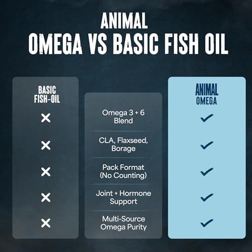 Animal Advanced Omega 3 Fatty Acids - 3500mg EPA DHA Fish Oil Omega 3 Supplement for Women & Men High Potency Blend with CLA GLA ALA for Brain Skin