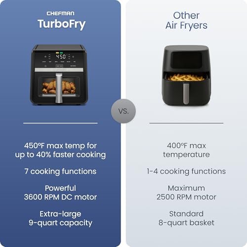 Chefman Air Fryer 8 Qt | TurboFry® 4-in-1 with 450°F Hi-Fry Option for Crispier Results | Bake, Dehydrate