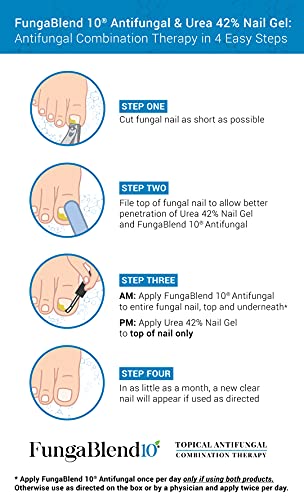 FungaBlend 10 - Urea 42% Nail Gel to Cure Fungus Faster - Delivers Antifungal Medication Directly to Fungus - Quick Results Topical Solution for Toe