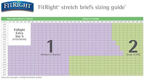 FitRight Stretch Adult Incontinence Briefs with Tabs, Ultra Absorbent, Size 1, 30" to 52", 20 Count