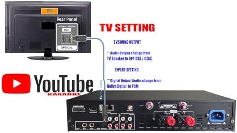 2500W Complete Karaoke System – 50, 000 Preloaded Songs + Unlimited YouTube | Select Songs via App on Phone/Tablet | Wireless Mics