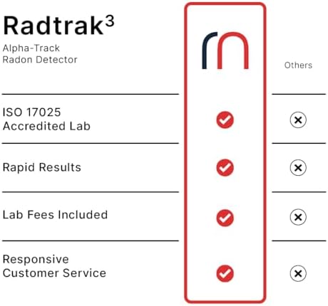 Radtrak³ Radon Detector for Home - Long Term (90 Days to 1 Year) Radon Test Kit for Home - Reliable Accurate Readings - Radon Test Kit Lab Analysis