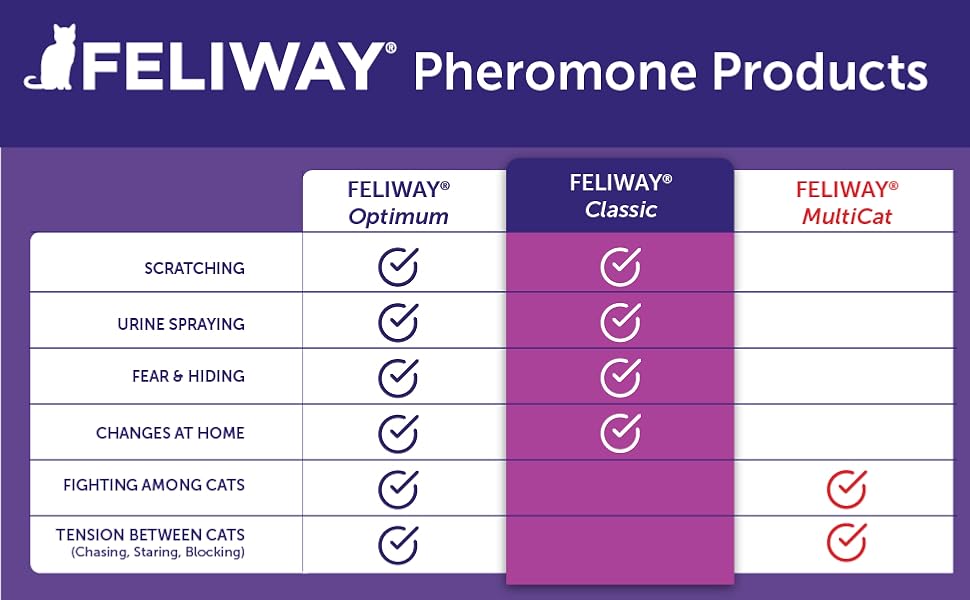 Classic Comparison Chart