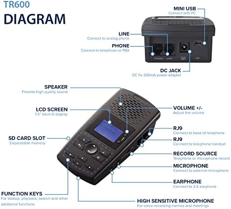 TR600 Landline Phone Call Recorder for Analog/IP/Digital Lines, Automatic Telephone Recording Device - 16GB