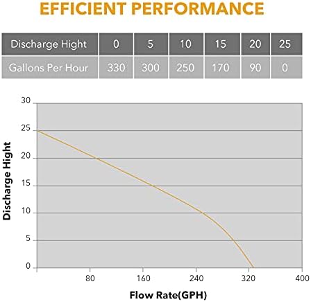 115V 330GPH Self-Priming Transfer Pump, LilMonster Auto Portable Electric Utility Water Pump with Suction Hose Kit,Bright Silver