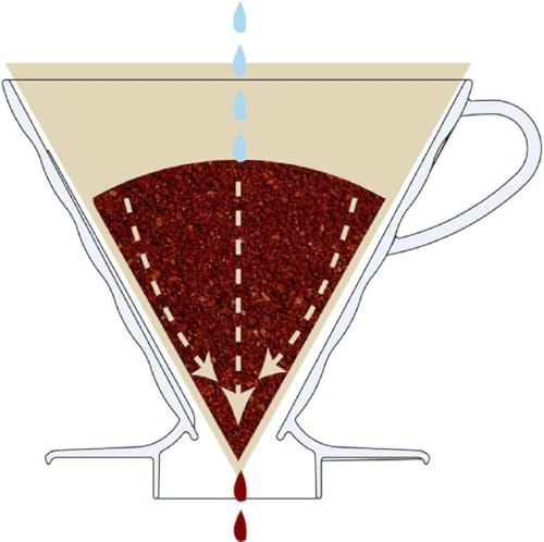 HARIO V60 Plastic Coffee Dripper, Size 02, Clear | Plastic