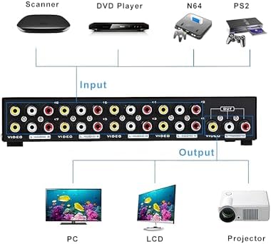 E-SDS 8-Way RCA Switch AV Switcher 8 in 1 Out Composite Selector Box | AV Switch Video L/R Audio Selector Box for DVD STB Game Consoles